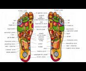 Learn Ayurvedic Massage