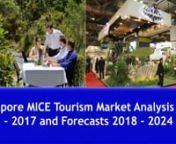 DPI Research adds:Singapore Meetings, Incentives, Conventions, Exhibitions (MICE) Tourism Market Analysis 2010–2017 and Forecast 2018 – 2024