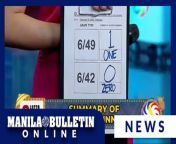 The Philippine Charity Sweepstakes Office (PCSO) announced on Thursday, Feb. 15, that a lone bettor has won the jackpot prize for Super Lotto 6/42.&#60;br/&#62;&#60;br/&#62;The lucky winner correctly guessed the 19-10-08-24-20-13 Super Lotto winning digit combination with a jackpot of P64.1 million. (Video Courtesy of PCSO GOV)&#60;br/&#62;&#60;br/&#62;READ MORE: https://mb.com.ph/2024/2/15/solo-bettor-wins-p64-m-super-lotto-jackpot-in-feb-15-draw&#60;br/&#62;&#60;br/&#62;Subscribe to the Manila Bulletin Online channel! - https://www.youtube.com/TheManilaBulletin&#60;br/&#62;&#60;br/&#62;Visit our website at http://mb.com.ph&#60;br/&#62;Facebook: https://www.facebook.com/manilabulletin&#60;br/&#62;Twitter: https://www.twitter.com/manilabulletin&#60;br/&#62;Instagram: https://instagram.com/manilabulletin&#60;br/&#62;Tiktok: https://www.tiktok.com/@manilabulletin&#60;br/&#62;&#60;br/&#62;#ManilaBulletinOnline&#60;br/&#62;#ManilaBulletin&#60;br/&#62;#LatestNews