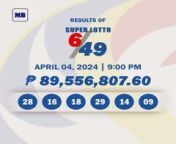Here are the winning lotto combinations of the lotto draw results for the 9 p.m. draw on Thursday, April 04. &#60;br/&#62;&#60;br/&#62;Subscribe to the Manila Bulletin Online channel! - https://www.youtube.com/TheManilaBulletin&#60;br/&#62;&#60;br/&#62;Visit our website at http://mb.com.ph&#60;br/&#62;Facebook: https://www.facebook.com/manilabulletin &#60;br/&#62;Twitter: https://www.twitter.com/manila_bulletin&#60;br/&#62;Instagram: https://instagram.com/manilabulletin&#60;br/&#62;Tiktok: https://www.tiktok.com/@manilabulletin&#60;br/&#62;&#60;br/&#62;#ManilaBulletinOnline&#60;br/&#62;#ManilaBulletin&#60;br/&#62;#LatestNews&#60;br/&#62;