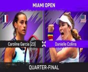 Florida-born Danielle Collins defeated 23rd seed Caroline Garcia in straight sets to reach Miami Open semis